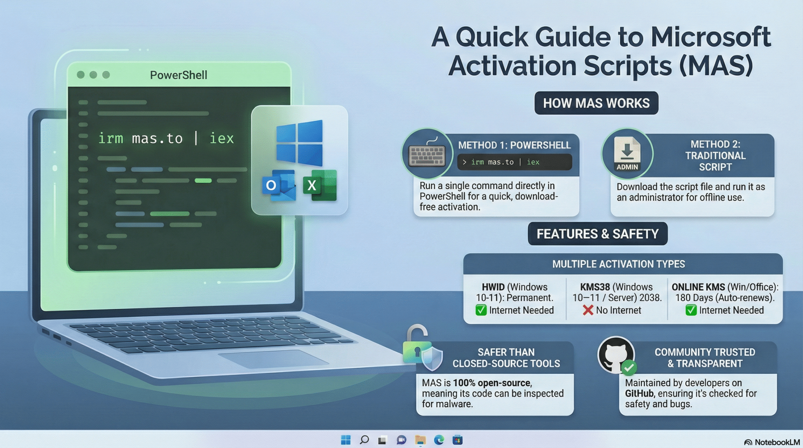 MAS Activate Windows & Office Permanently 2026 1 MAS v3.7: Activate Windows & Office Permanently 2026