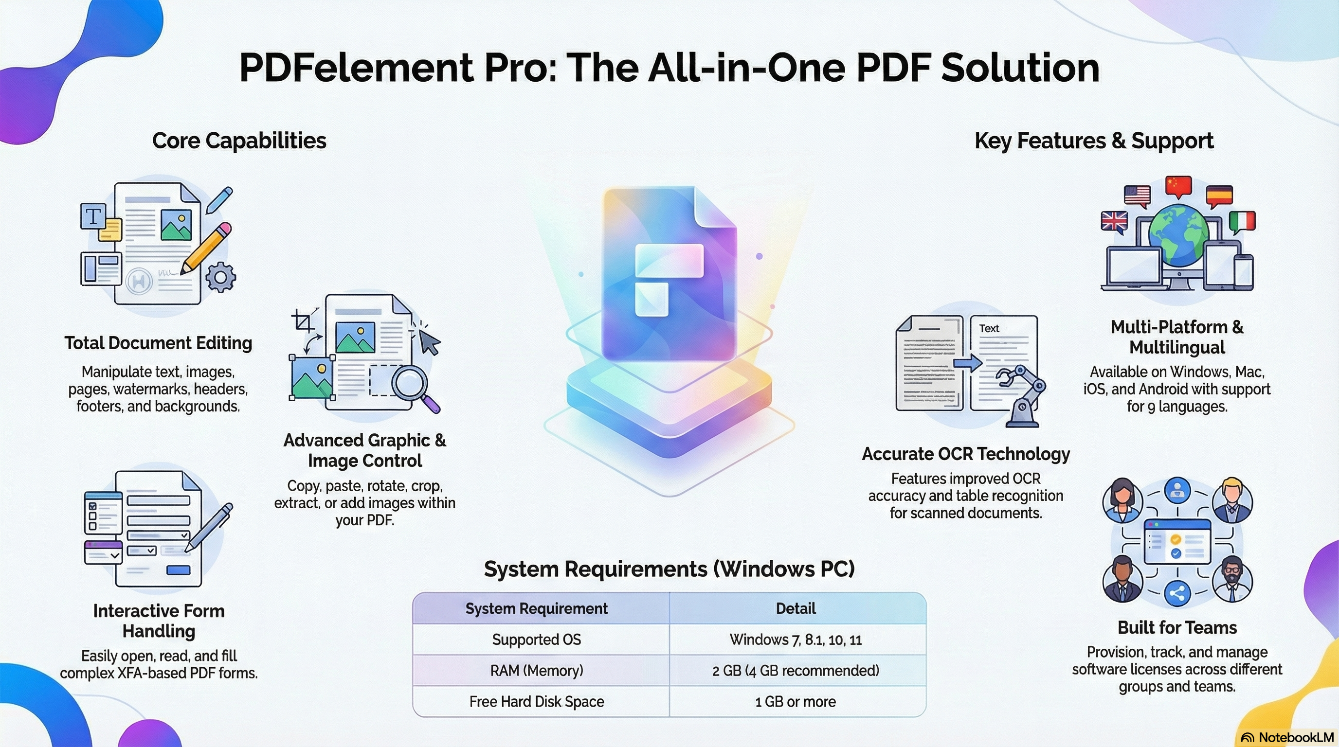 Wondershare PDFelement Pro 2025 for Windows Powerful PDF Editor
