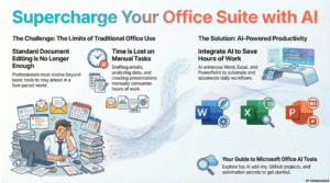 Microsoft Office AI tools including Copilot for Word, Excel, and PowerPoint